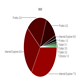 Google Charts for Javascript Google Charts for Javascript - CodeCanyon Item for Sale