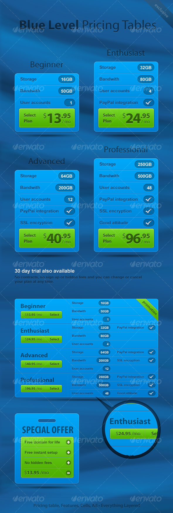 Blue Level Pricing Tables - Web Elements