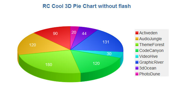 3D Pie Chart with JavaScript