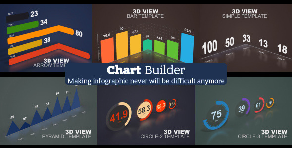 Chart Builder