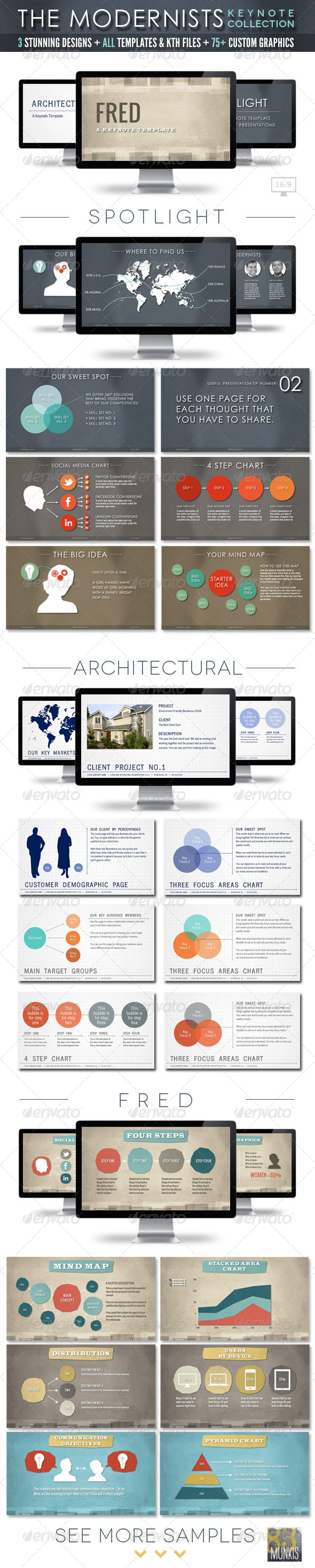 GraphicRiver The Modernists Collection Keynote Templates 4366119 GraphicRiver The Modernists Collection Keynote Templates 4366119