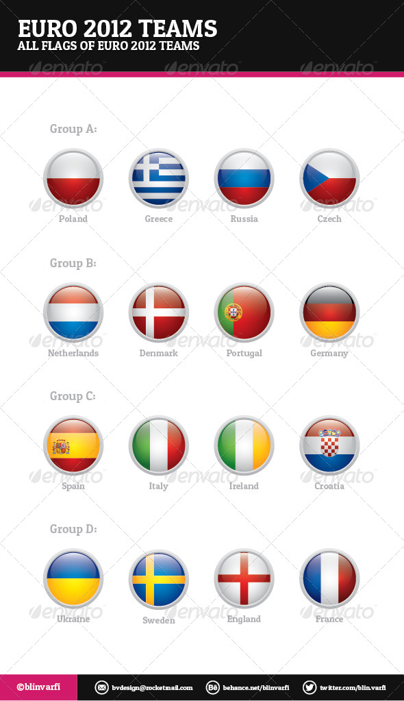 Euro 2012 Teams Flags Rounded Icons - Icons