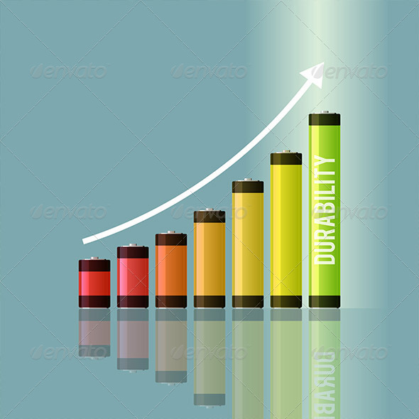 GraphicRiver Durability Battery Concept 5338305 GraphicRiver Durability Battery Concept 5338305