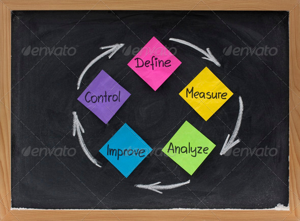 define, measure, analyze, improve, control - Stock Photo - Images