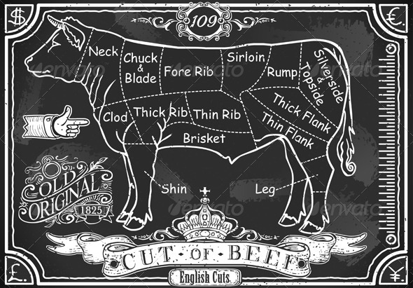 GraphicRiver Vintage Blackboard of English Cut of Beef 5993699 GraphicRiver Vintage Blackboard of English Cut of Beef 5993699