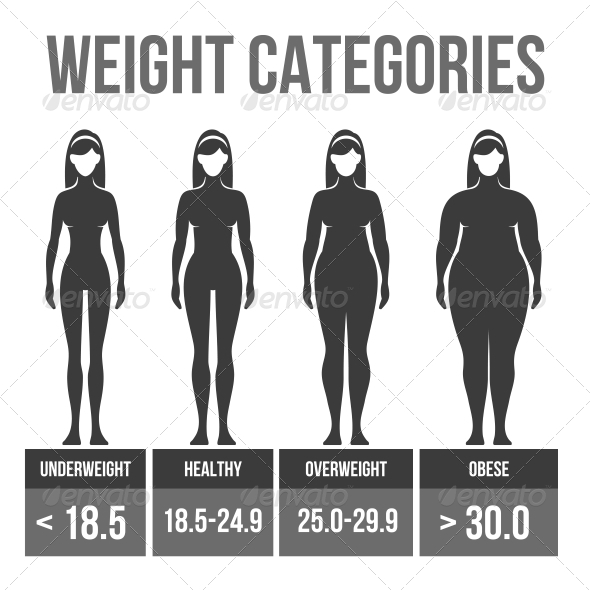 GraphicRiver Woman Body Mass Index 6267147 GraphicRiver Woman Body Mass Index 6267147