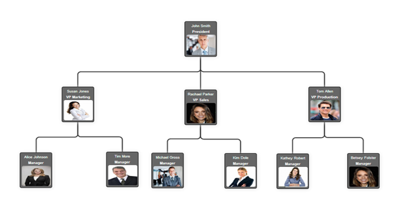 PHP Chart Maker Script.