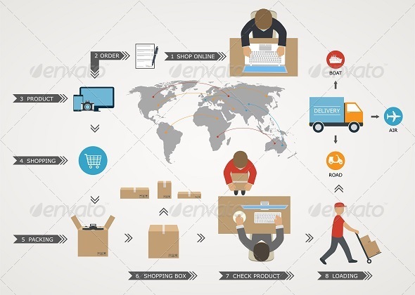 Concept of Delivery Goods Concept of Delivery Goods