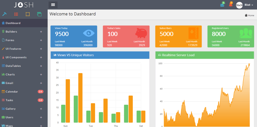 Adminlte Chart