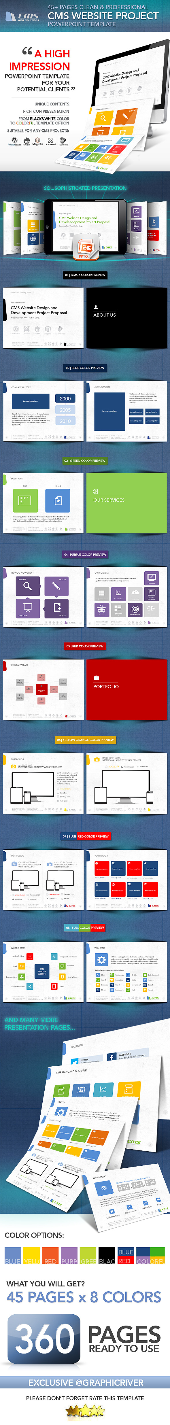 PRO CMS Website Presentation PRO CMS Website Presentation