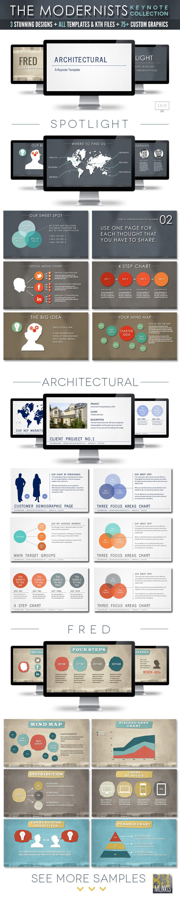 The Modernists Collection Keynote Templates The Modernists Collection Keynote Templates