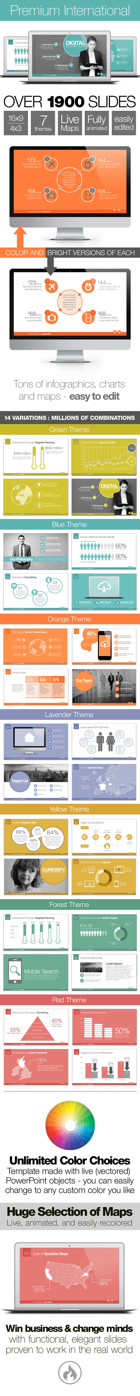 Premium International Template System Premium International Template System