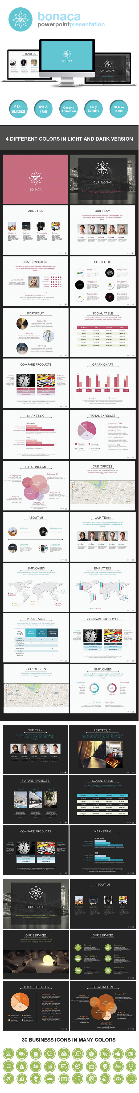 Bonaca Powerpoint Presentation Bonaca Powerpoint Presentation