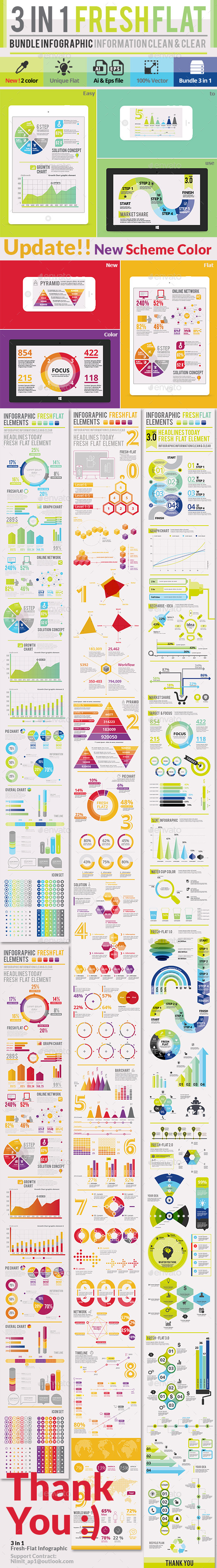 3 in 1 Fresh-Flat (Infographics)