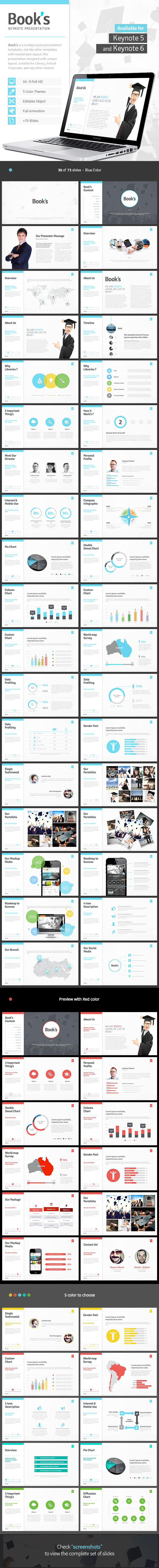 Book s Keynote Template Book s Keynote Template