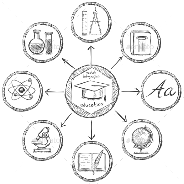 GraphicRiver Vector Sketch Education Infographic Template 9431035 GraphicRiver Vector Sketch Education Infographic Template 9431035
