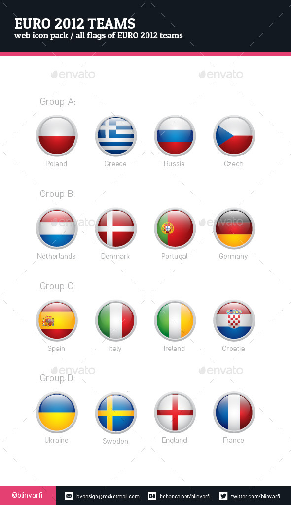 Euro 2012 Teams Flags Rounded Icons - Icons