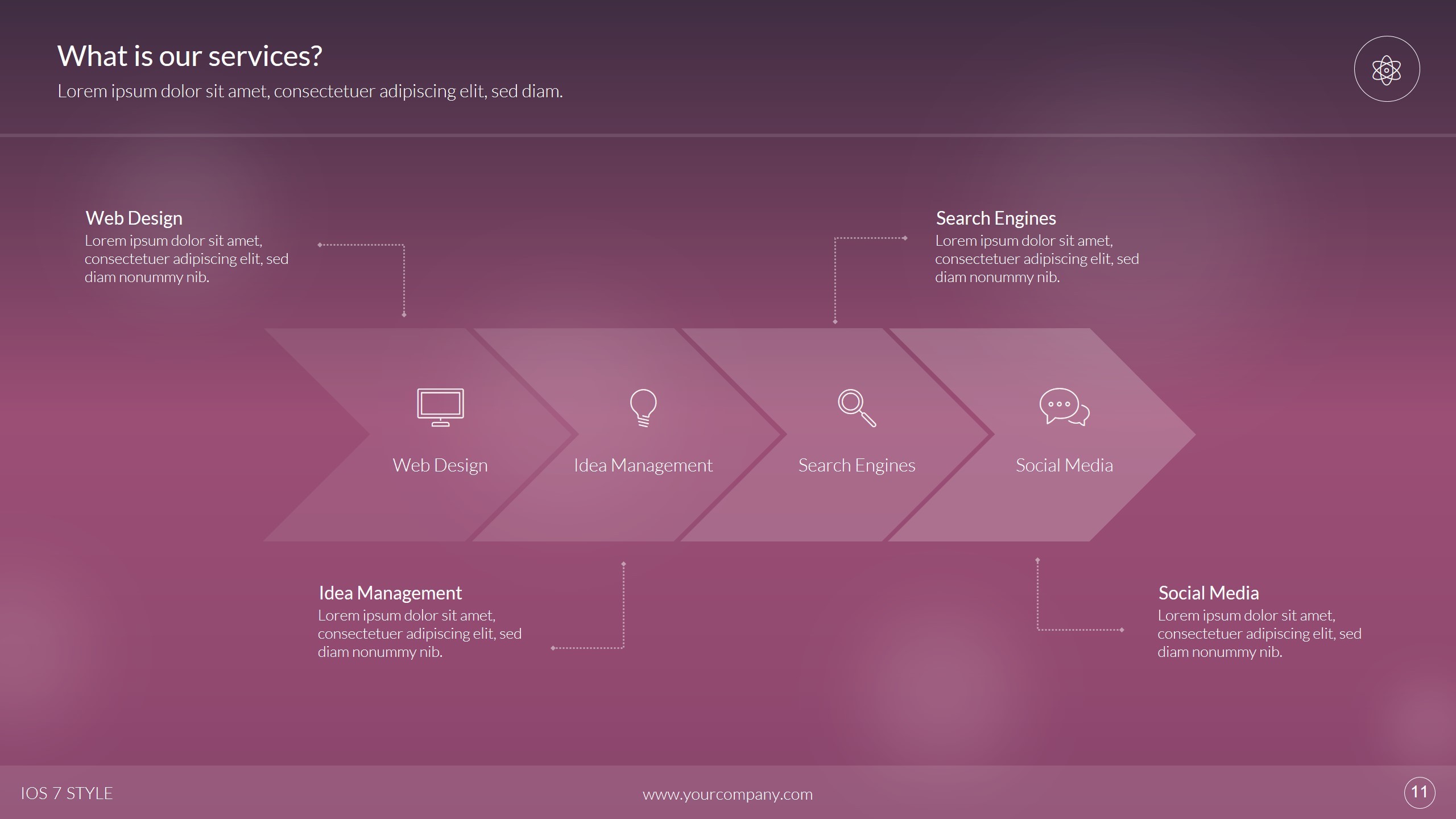 3B Powerpoint Bundle by VigitalArt | GraphicRiver