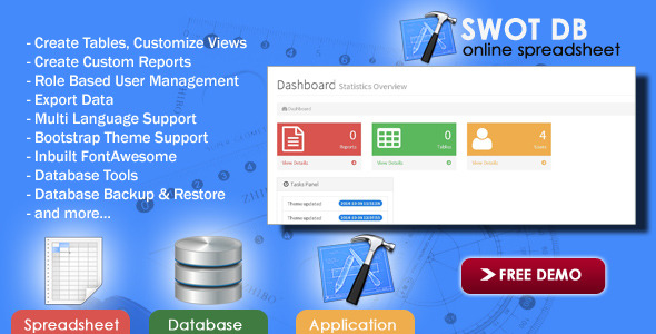 SWOT DB - Database App