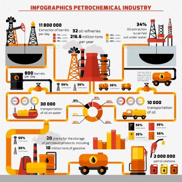 Oil Industry Infographics (Industries)