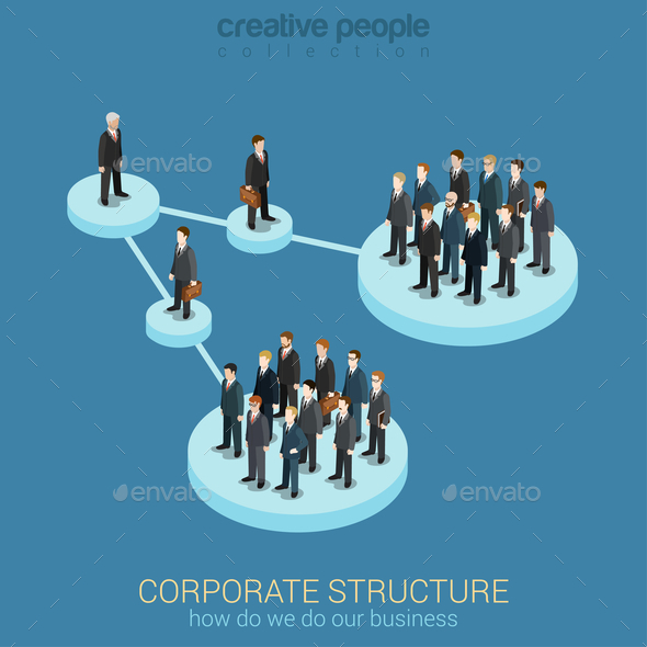 Corporate Structure (Concepts)