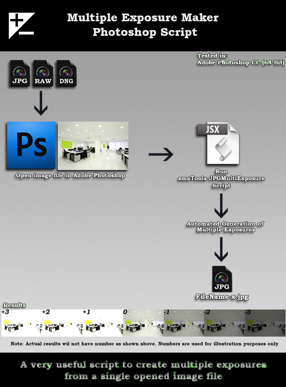 SMA's Multiple Exposure Creator PS Script