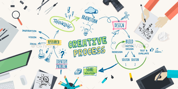 GraphicRiver Flat Design Concept for Creative Process 10802058 GraphicRiver Flat Design Concept for Creative Process 10802058