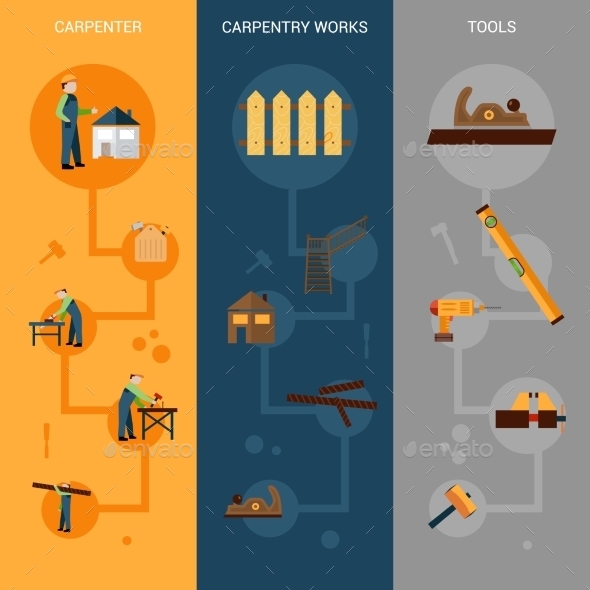 Carpentry Banner Set (Industries)