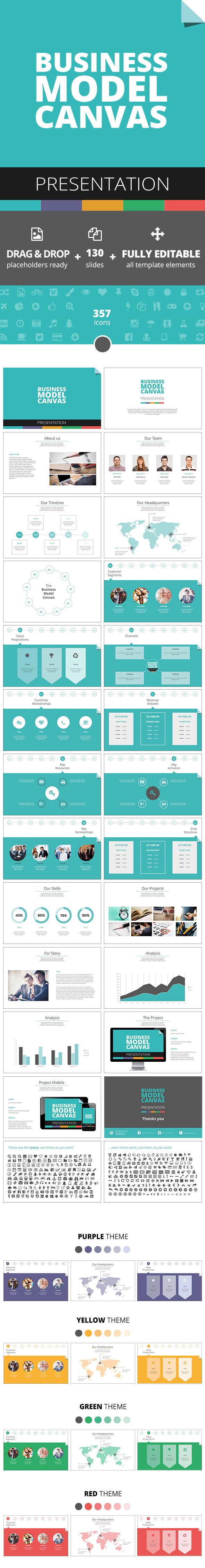 Business Model Canvas Presentation