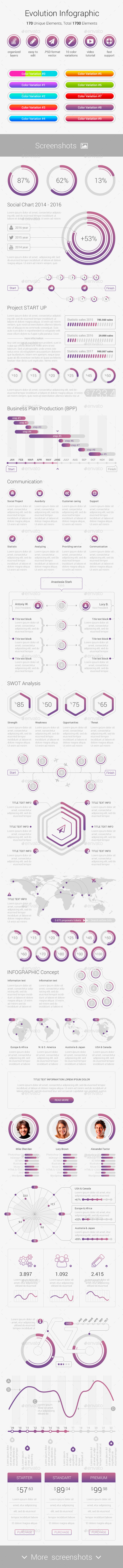 Evolution Infographic (Infographics)