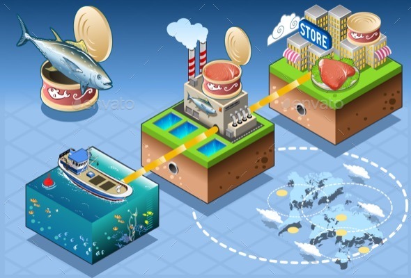 GraphicRiver Isometric Infographic Tuna Distribution Chain 11257298 GraphicRiver Isometric Infographic Tuna Distribution Chain 11257298