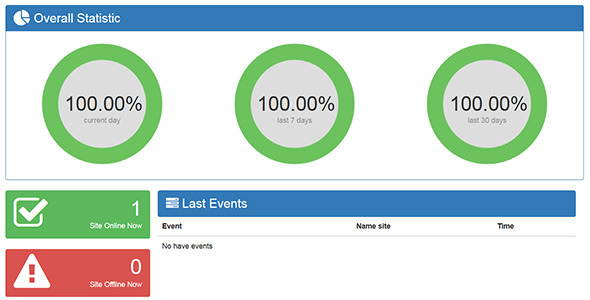 CodeCanyon WURM Website Uptime Robot Monitor 10595019 CodeCanyon WURM Website Uptime Robot Monitor 10595019