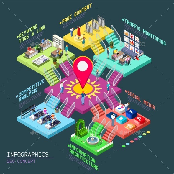 GraphicRiver SEO Concept 3D Isometric 11788871 GraphicRiver SEO Concept 3D Isometric 11788871