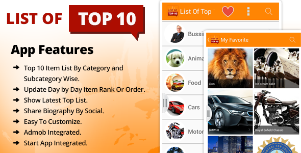 List Of Top 10