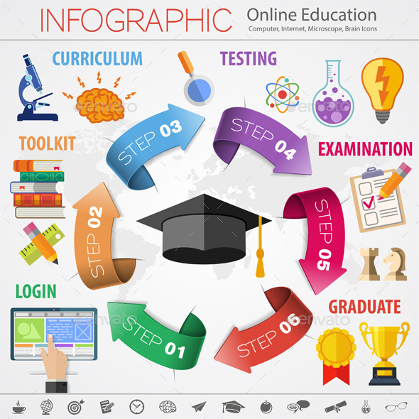 GraphicRiver Online Education 11968783