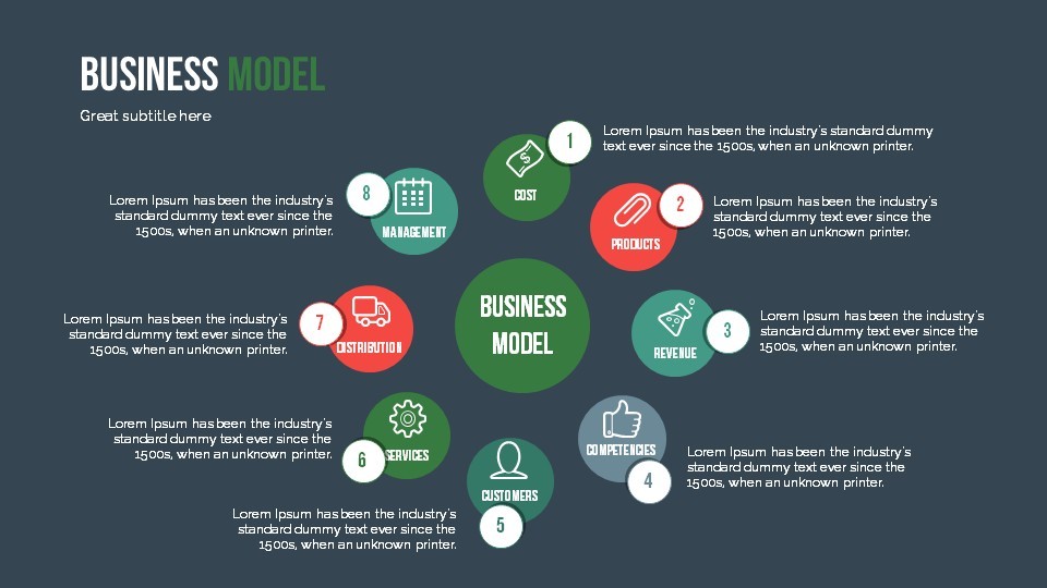 What should be included in a restaurant business model?
