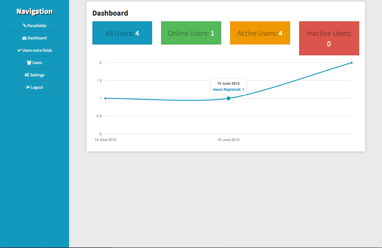 Codeigniter User Management Community With Chat Php Scripts Codecanyon Codeigniter Dashboard Template Free