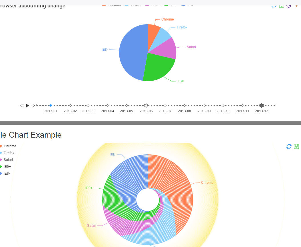 Chartli - Interactive Chart - JavaScript | CodeCanyon