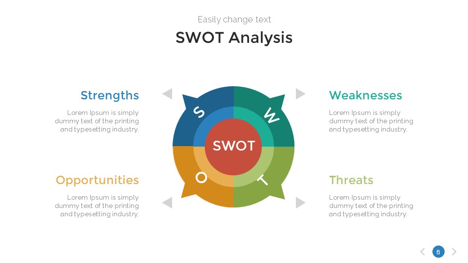 SWOT Analysis PowerPoint Template by SanaNik | GraphicRiver