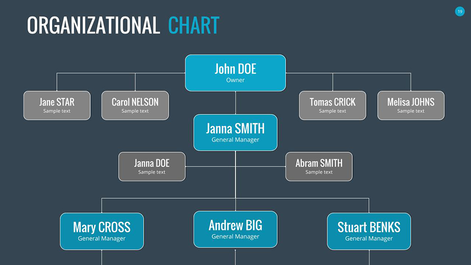 Organizational Charts Google Slides by SanaNik | GraphicRiver