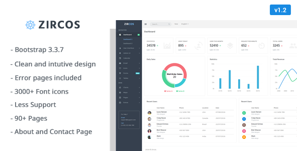Themeforest Zircos - Responsive Admin Template 17619506