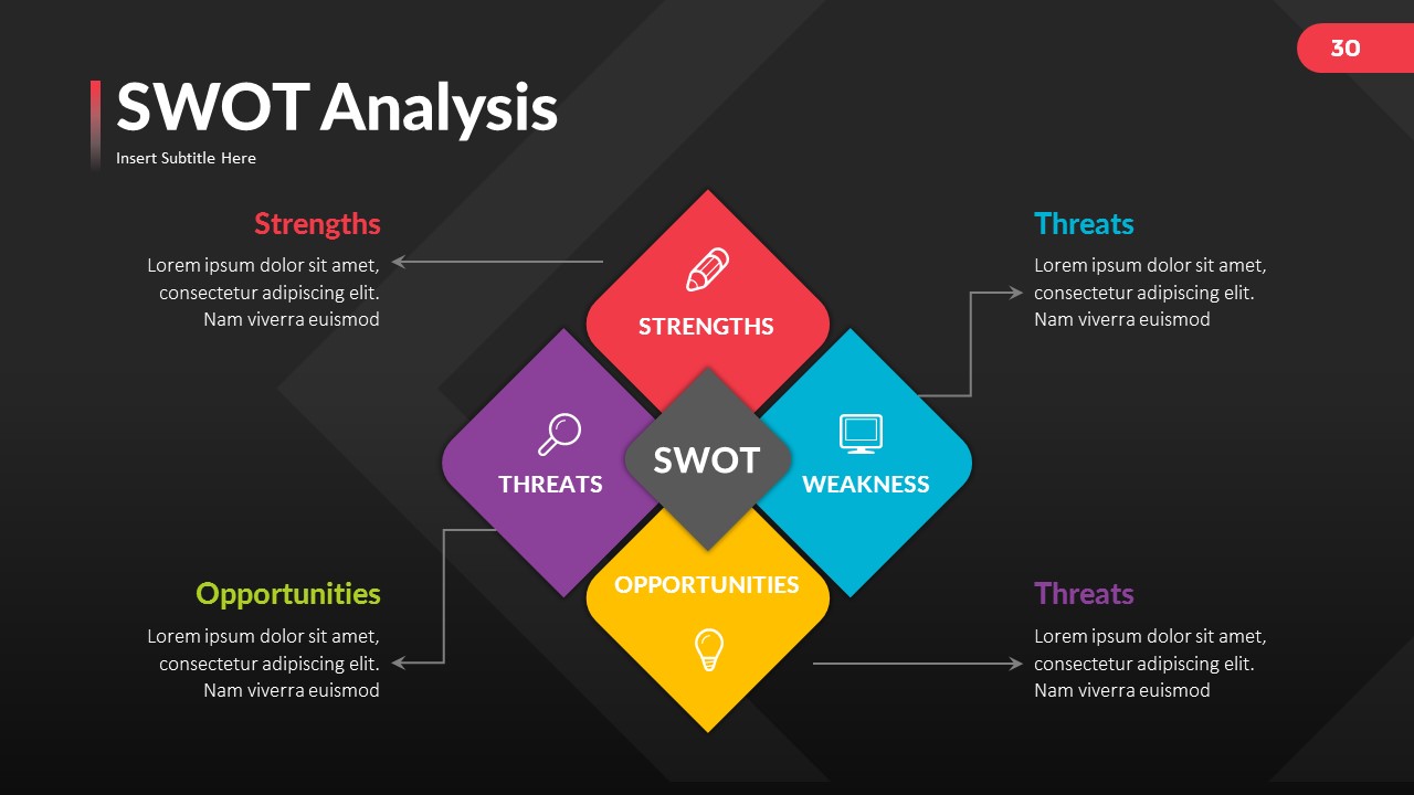 Diagram Of Swot Analysis