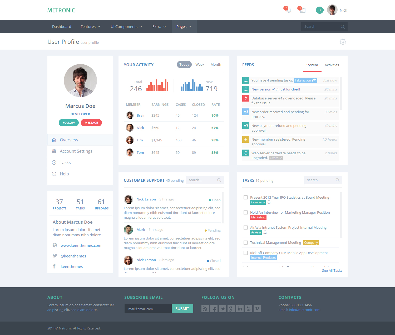 template themeforest photo Template Responsive Admin by Dashboard Metronic