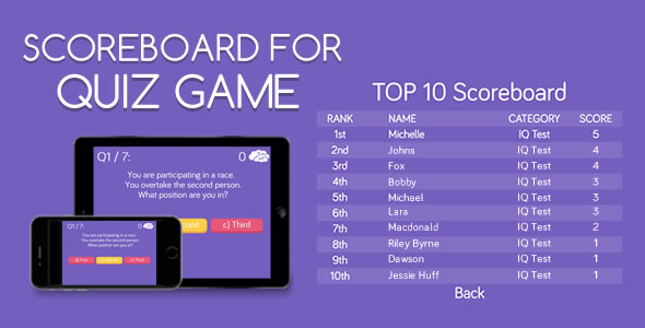 Scoreboard for Quiz Game