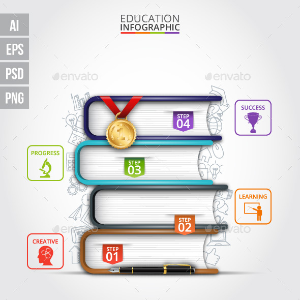 Books step education infographics.