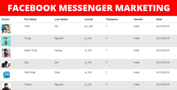 Facebook Messenger Marketing