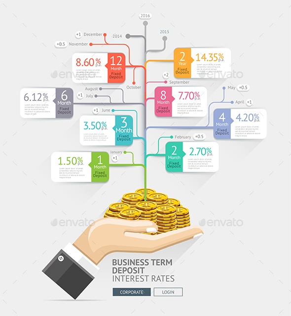 Business Investment Concept.