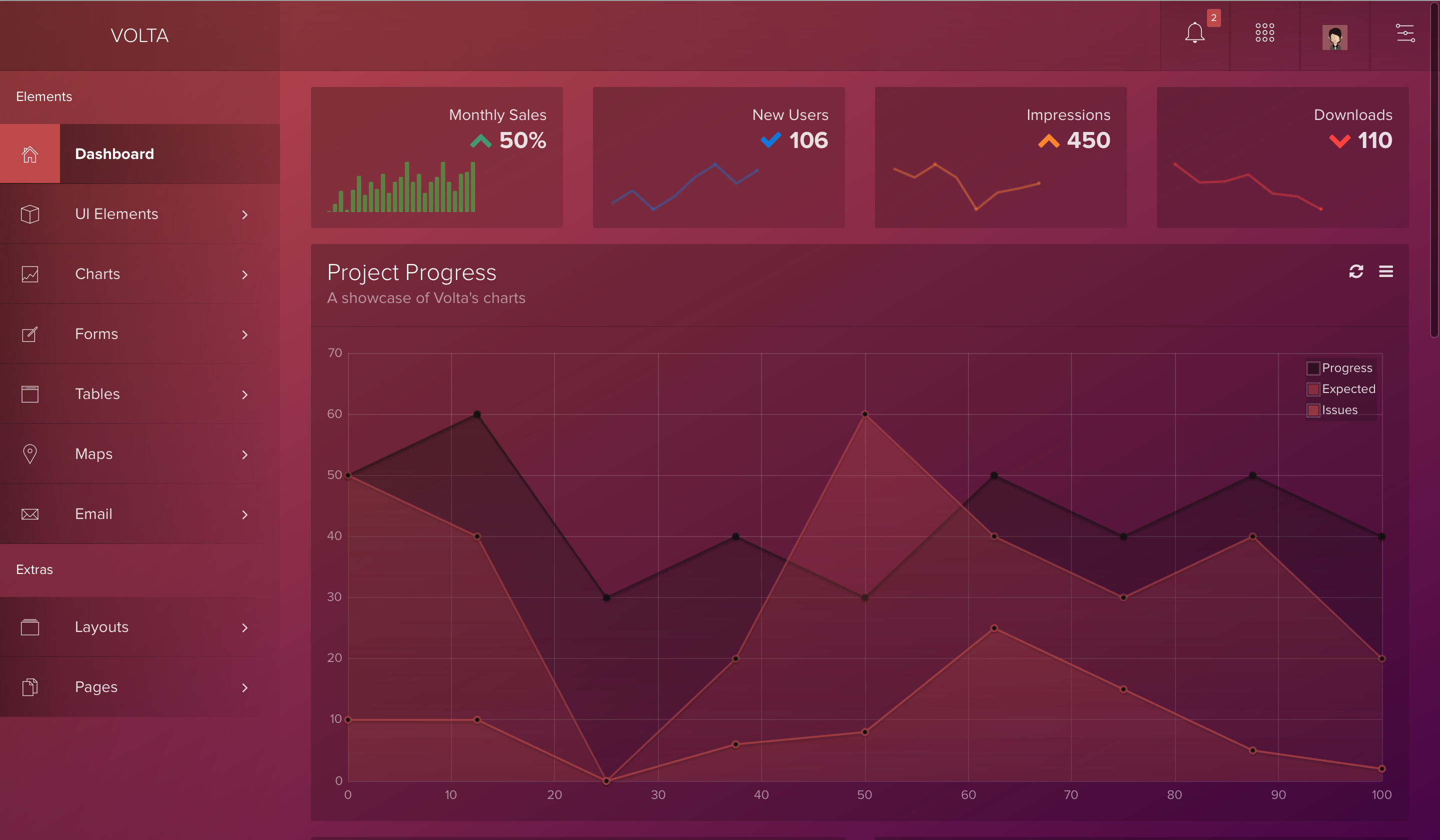 Volta - Futuristic Web Application and Admin Dashboard by pixevil ...