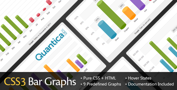 CSS3 Bar Graphs CSS3 Bar Graphs