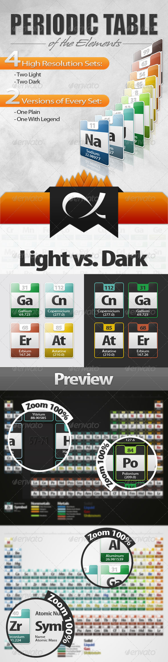 Periodic Table of the Elements - Miscellaneous Graphics